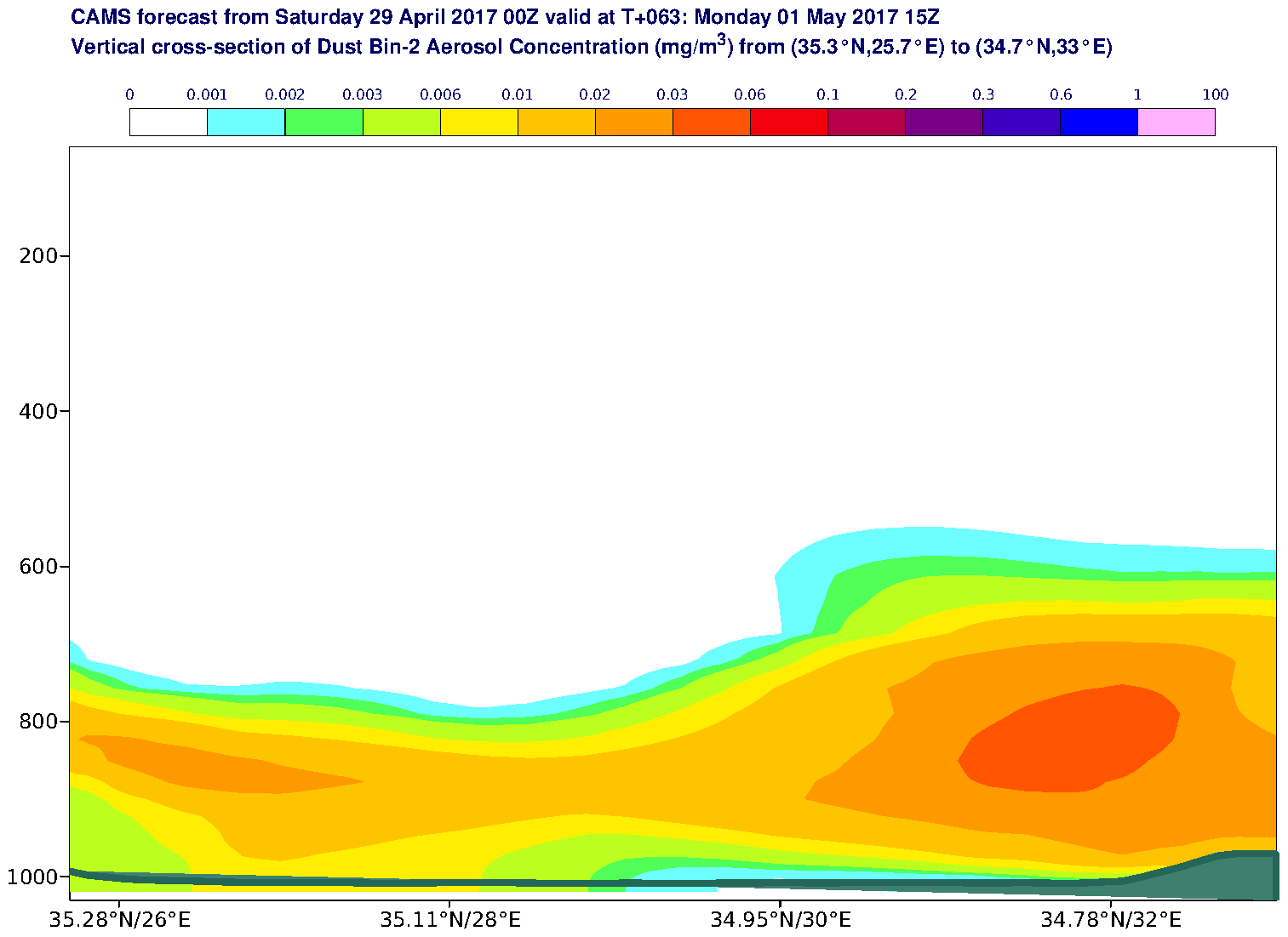 Vertical cross-section of Dust Bin-2 Aerosol Concentration (mg/m3) valid at T63 - 2017-05-01 15:00
