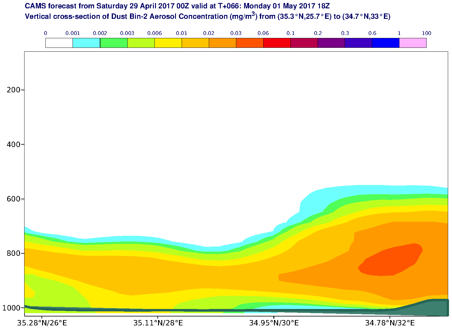 Vertical cross-section of Dust Bin-2 Aerosol Concentration (mg/m3) valid at T66 - 2017-05-01 18:00