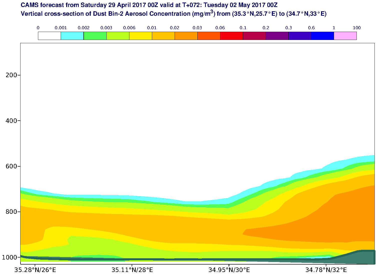 Vertical cross-section of Dust Bin-2 Aerosol Concentration (mg/m3) valid at T72 - 2017-05-02 00:00