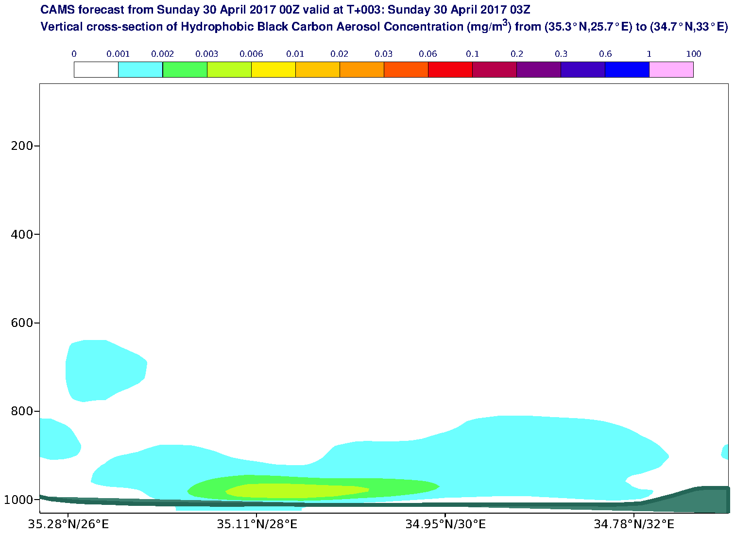 Vertical cross-section of Hydrophobic Black Carbon Aerosol Concentration (mg/m3) valid at T3 - 2017-04-30 03:00
