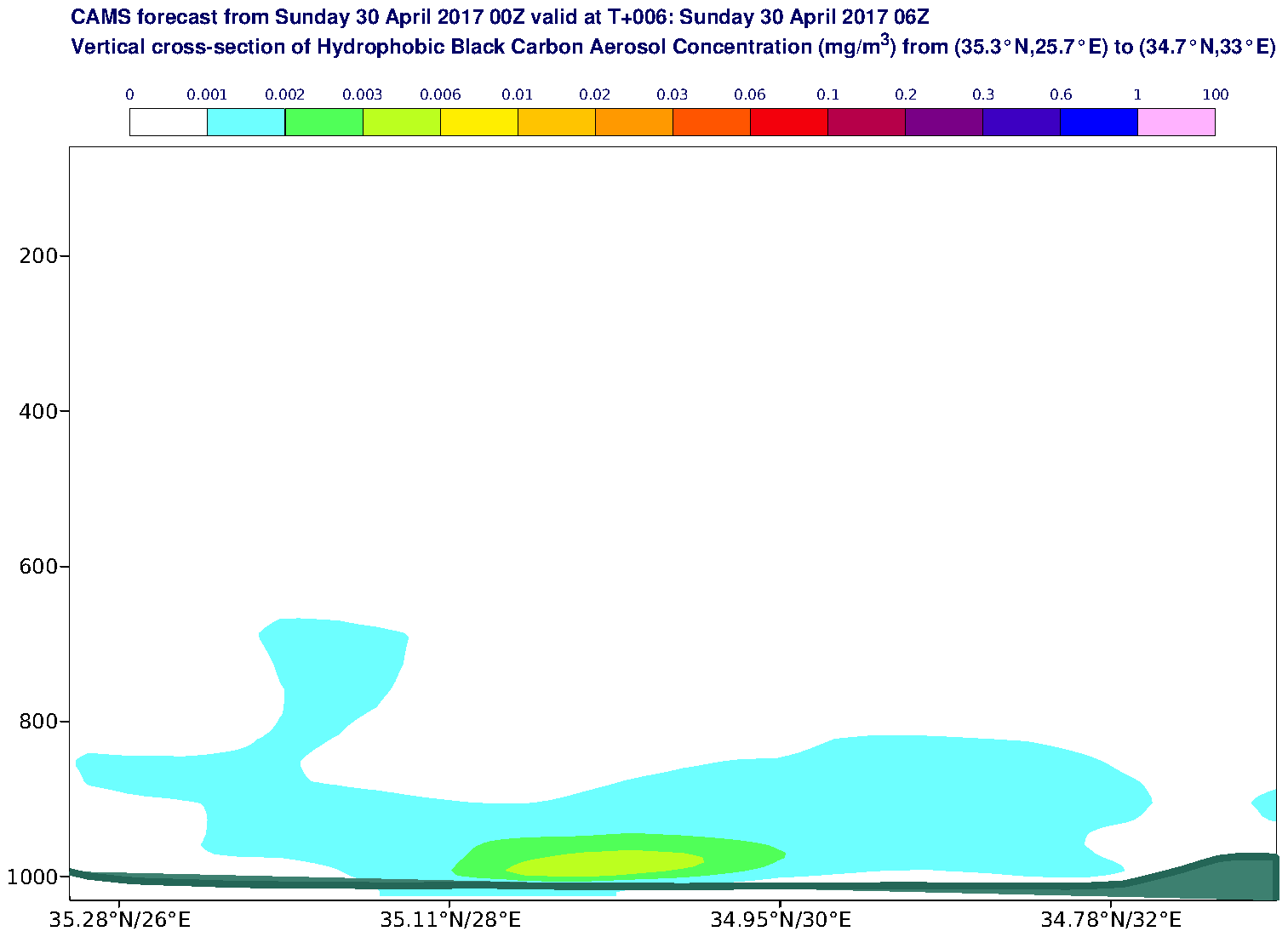 Vertical cross-section of Hydrophobic Black Carbon Aerosol Concentration (mg/m3) valid at T6 - 2017-04-30 06:00