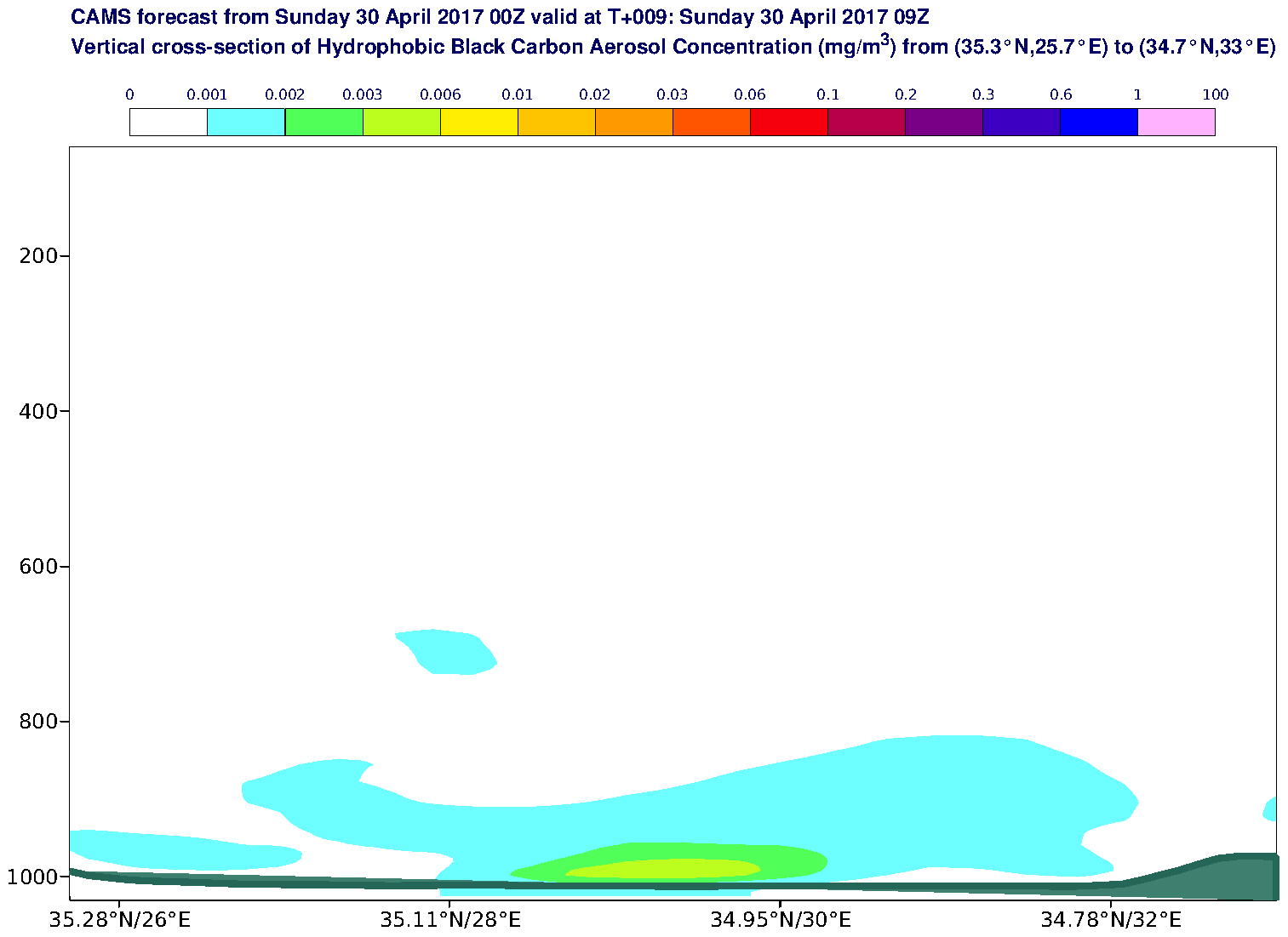 Vertical cross-section of Hydrophobic Black Carbon Aerosol Concentration (mg/m3) valid at T9 - 2017-04-30 09:00