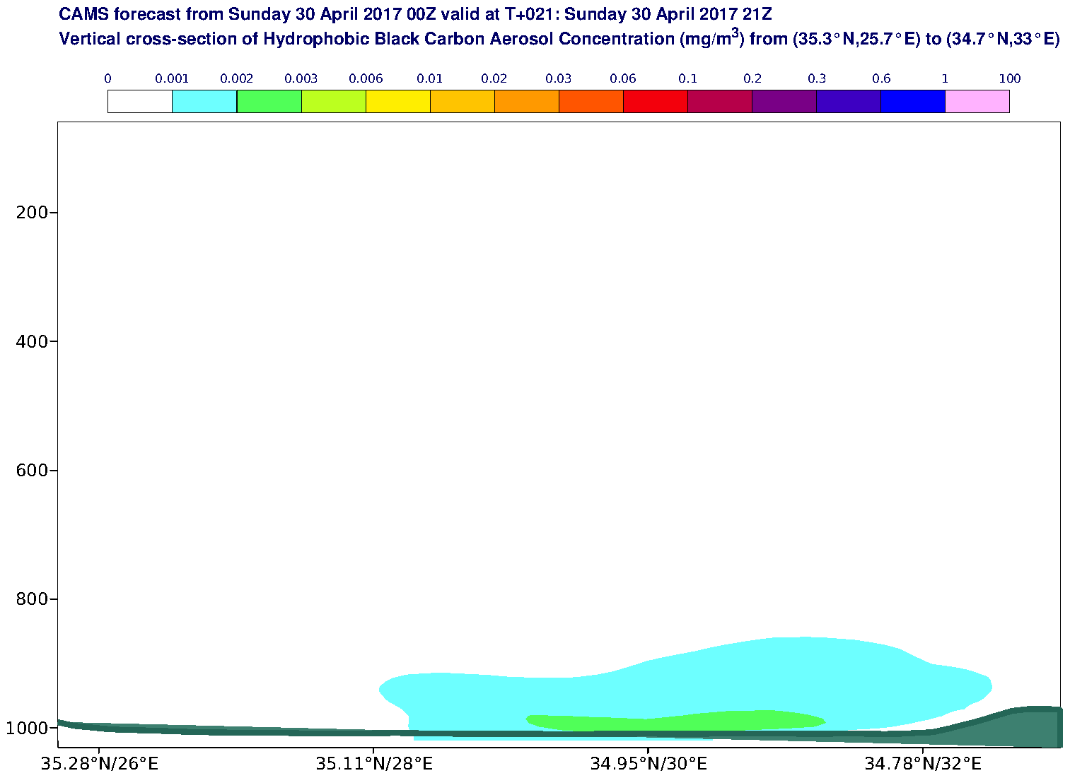 Vertical cross-section of Hydrophobic Black Carbon Aerosol Concentration (mg/m3) valid at T21 - 2017-04-30 21:00