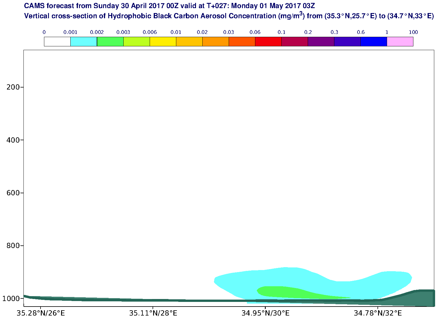 Vertical cross-section of Hydrophobic Black Carbon Aerosol Concentration (mg/m3) valid at T27 - 2017-05-01 03:00