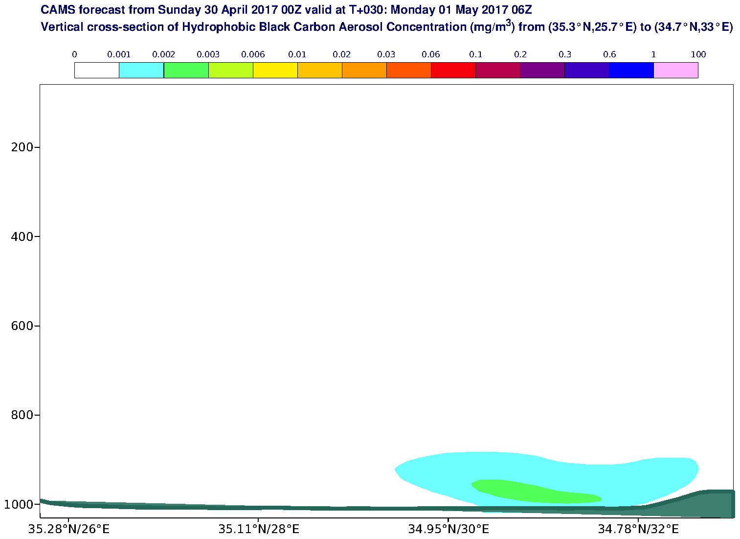Vertical cross-section of Hydrophobic Black Carbon Aerosol Concentration (mg/m3) valid at T30 - 2017-05-01 06:00