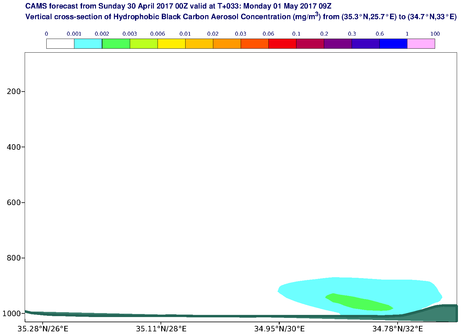 Vertical cross-section of Hydrophobic Black Carbon Aerosol Concentration (mg/m3) valid at T33 - 2017-05-01 09:00