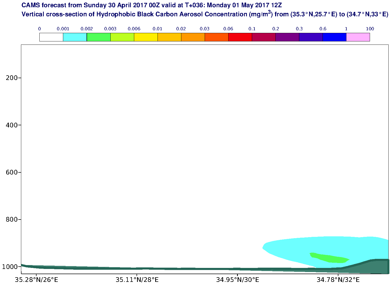 Vertical cross-section of Hydrophobic Black Carbon Aerosol Concentration (mg/m3) valid at T36 - 2017-05-01 12:00