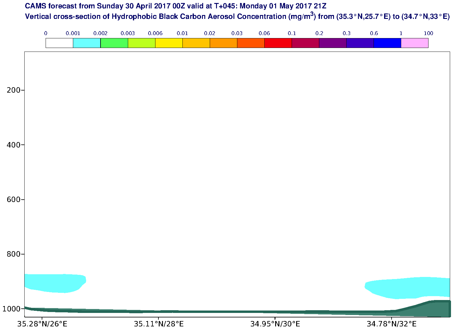 Vertical cross-section of Hydrophobic Black Carbon Aerosol Concentration (mg/m3) valid at T45 - 2017-05-01 21:00
