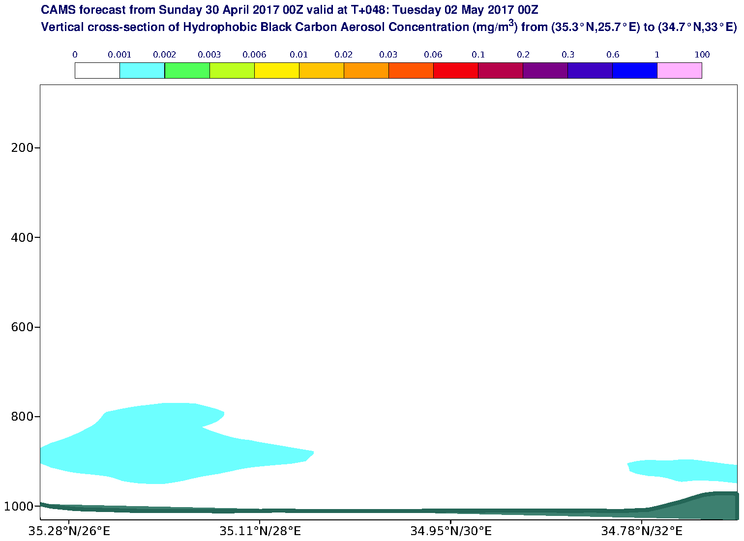 Vertical cross-section of Hydrophobic Black Carbon Aerosol Concentration (mg/m3) valid at T48 - 2017-05-02 00:00