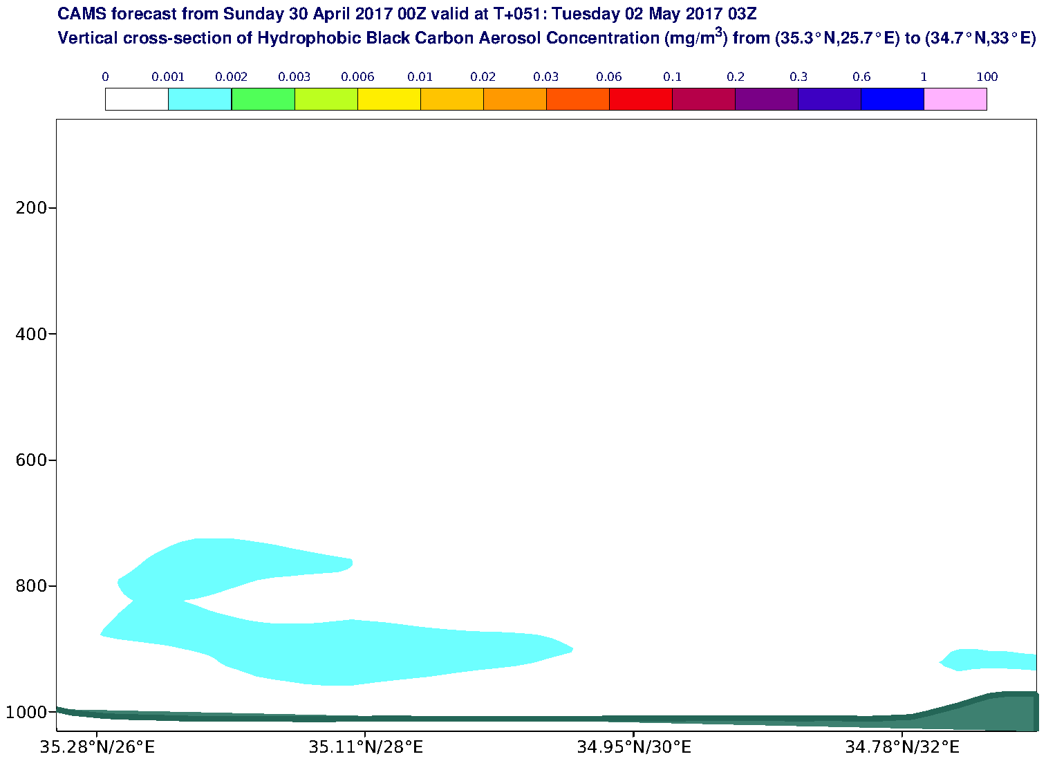 Vertical cross-section of Hydrophobic Black Carbon Aerosol Concentration (mg/m3) valid at T51 - 2017-05-02 03:00