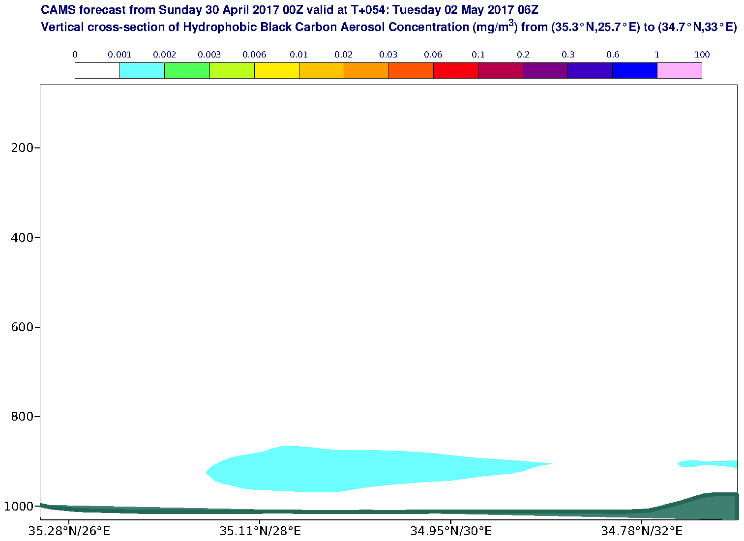 Vertical cross-section of Hydrophobic Black Carbon Aerosol Concentration (mg/m3) valid at T54 - 2017-05-02 06:00