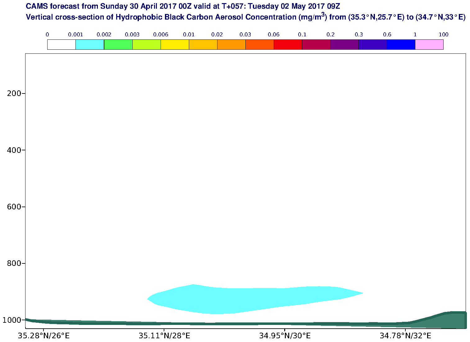 Vertical cross-section of Hydrophobic Black Carbon Aerosol Concentration (mg/m3) valid at T57 - 2017-05-02 09:00