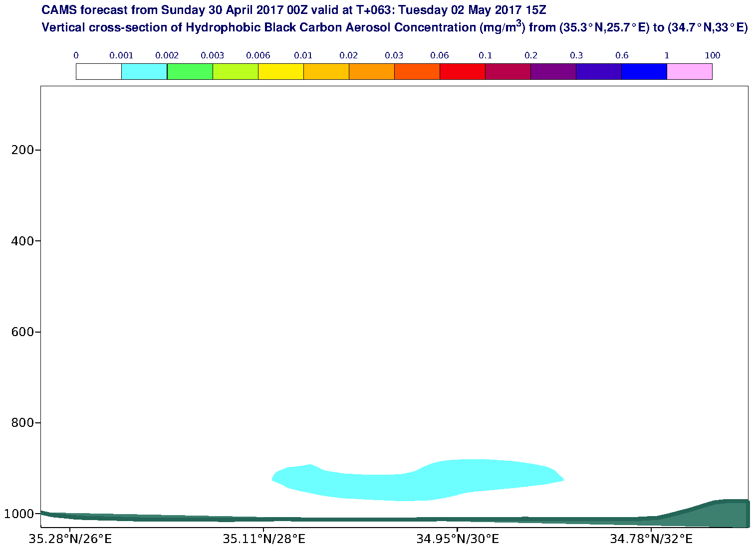 Vertical cross-section of Hydrophobic Black Carbon Aerosol Concentration (mg/m3) valid at T63 - 2017-05-02 15:00