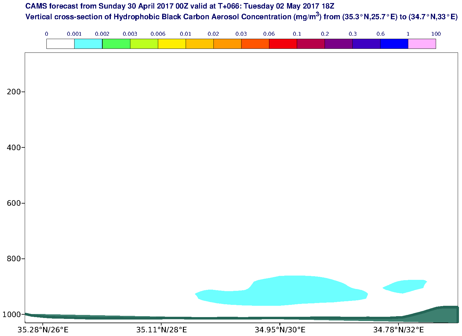 Vertical cross-section of Hydrophobic Black Carbon Aerosol Concentration (mg/m3) valid at T66 - 2017-05-02 18:00
