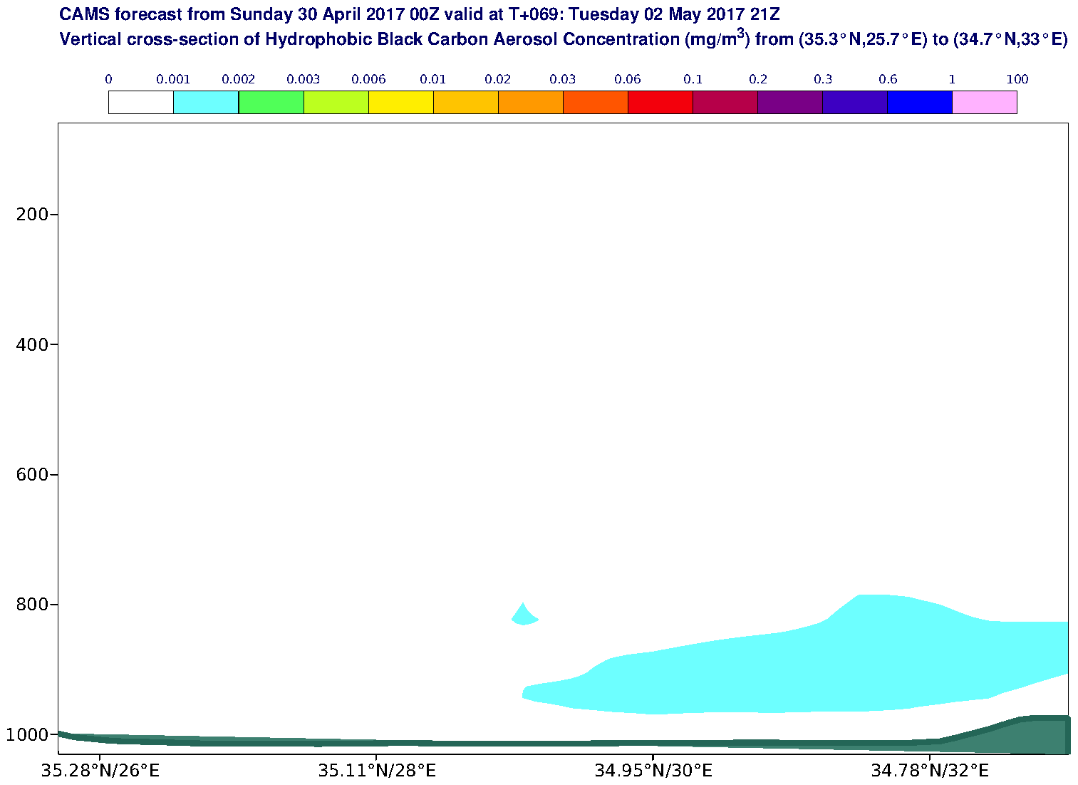 Vertical cross-section of Hydrophobic Black Carbon Aerosol Concentration (mg/m3) valid at T69 - 2017-05-02 21:00