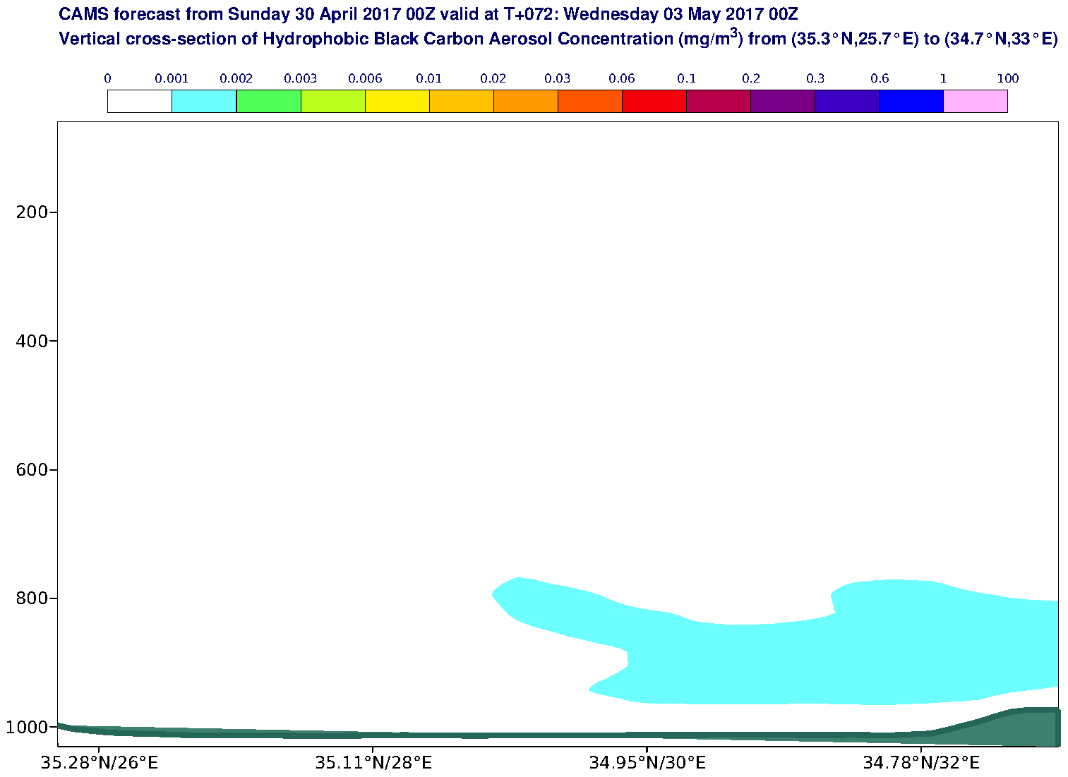 Vertical cross-section of Hydrophobic Black Carbon Aerosol Concentration (mg/m3) valid at T72 - 2017-05-03 00:00