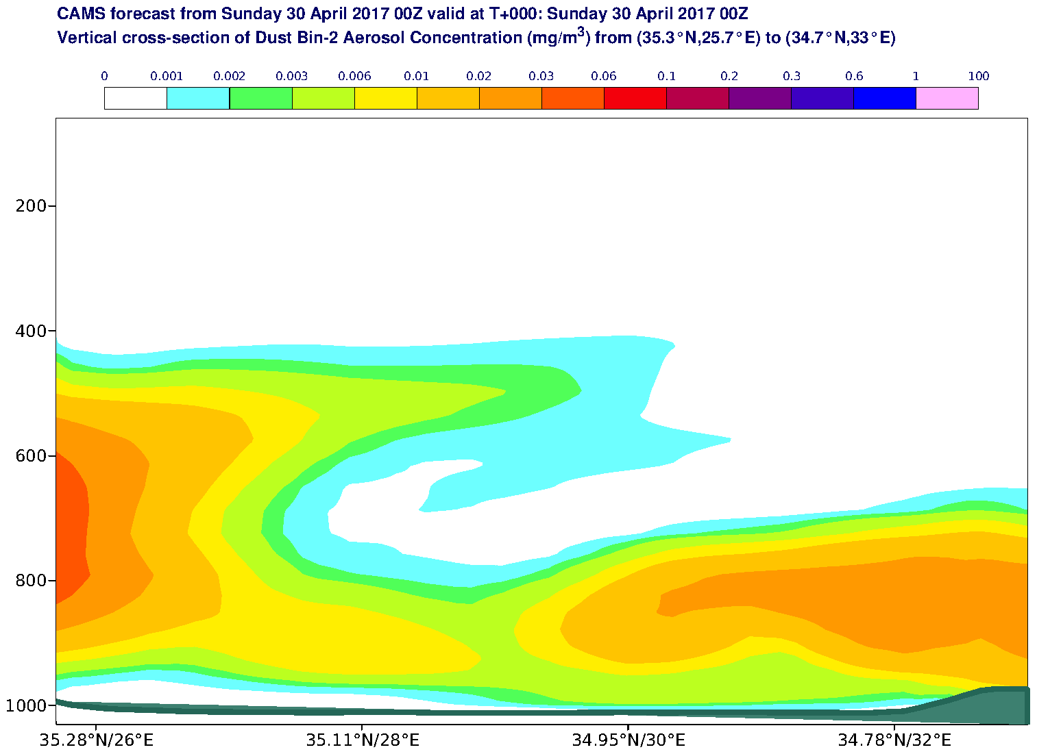 Vertical cross-section of Dust Bin-2 Aerosol Concentration (mg/m3) valid at T0 - 2017-04-30 00:00