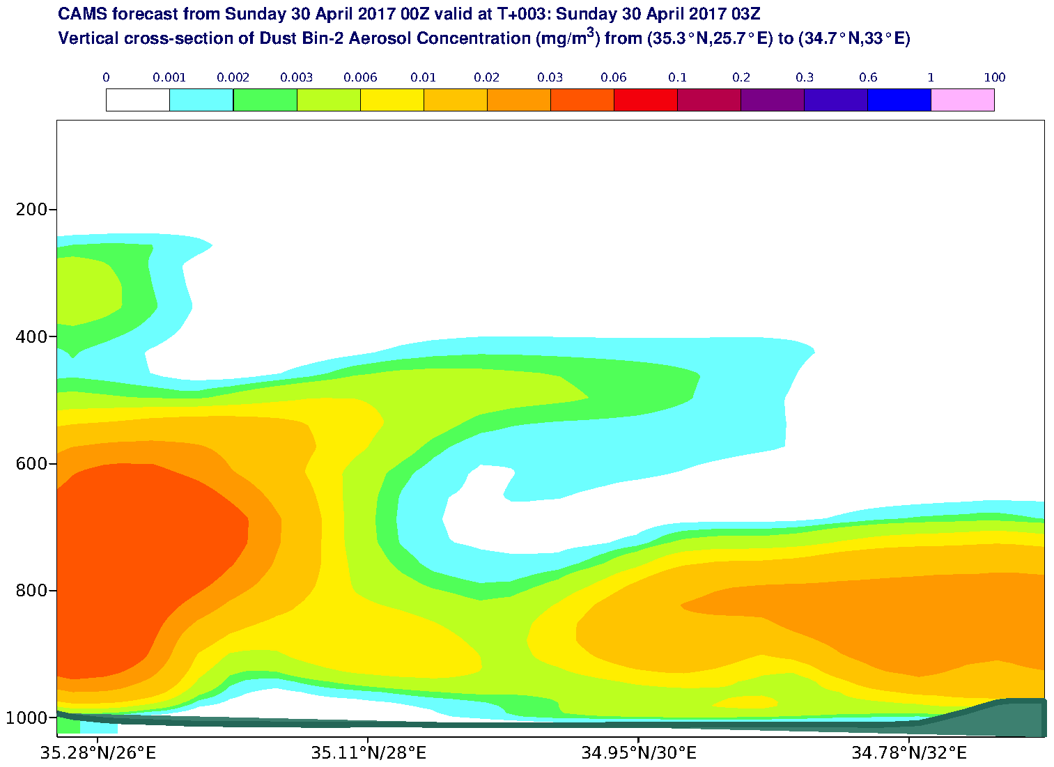 Vertical cross-section of Dust Bin-2 Aerosol Concentration (mg/m3) valid at T3 - 2017-04-30 03:00