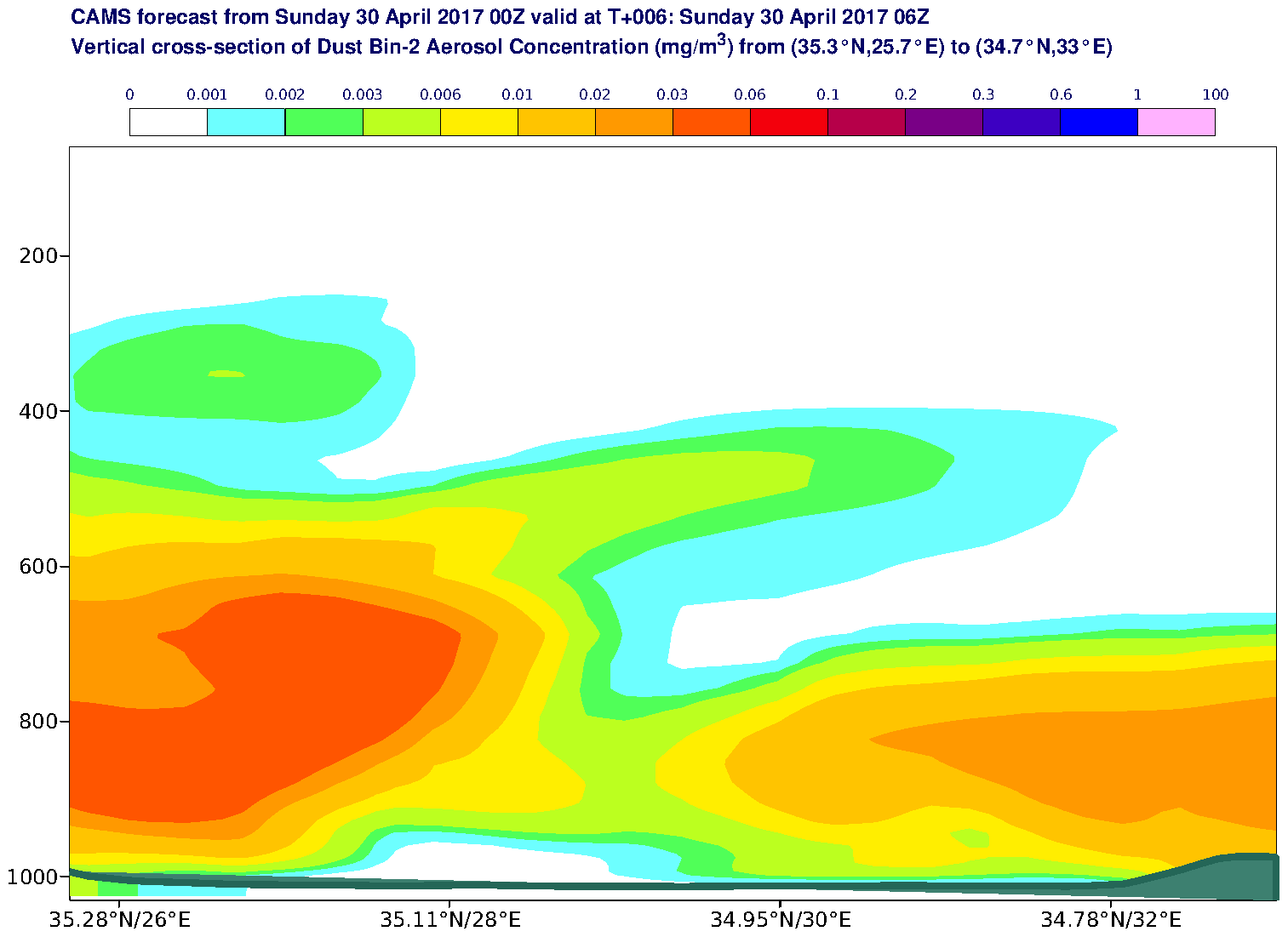 Vertical cross-section of Dust Bin-2 Aerosol Concentration (mg/m3) valid at T6 - 2017-04-30 06:00