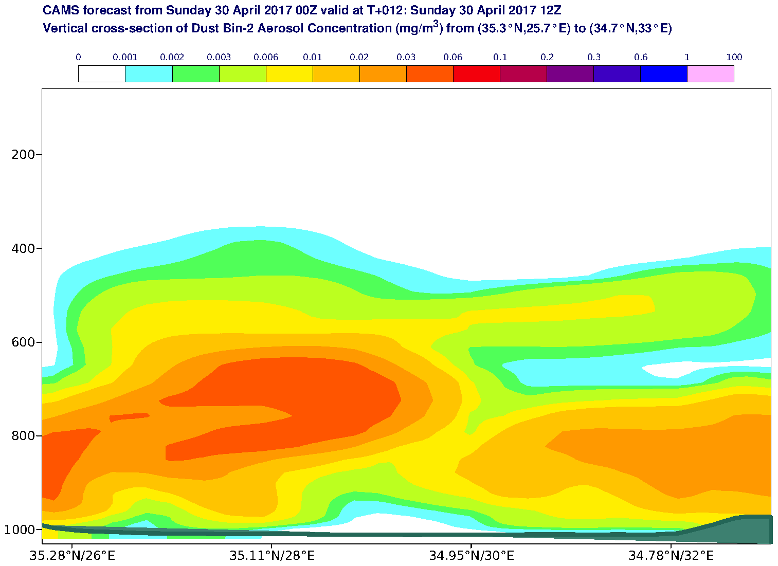 Vertical cross-section of Dust Bin-2 Aerosol Concentration (mg/m3) valid at T12 - 2017-04-30 12:00