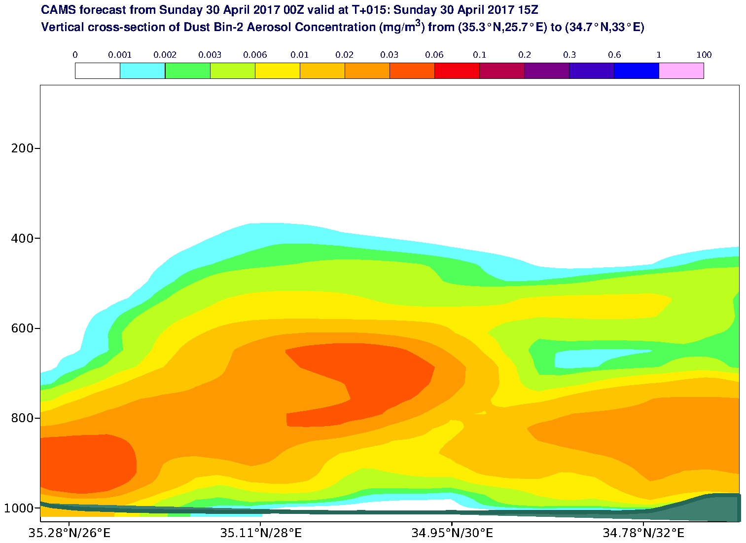 Vertical cross-section of Dust Bin-2 Aerosol Concentration (mg/m3) valid at T15 - 2017-04-30 15:00