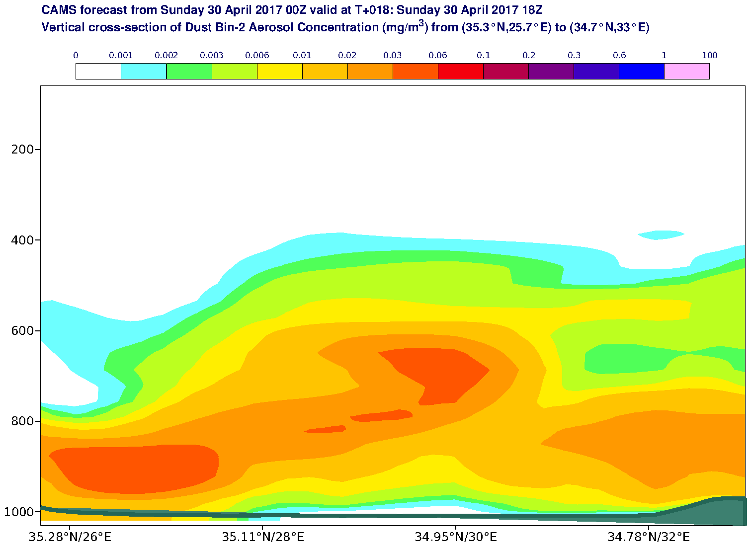 Vertical cross-section of Dust Bin-2 Aerosol Concentration (mg/m3) valid at T18 - 2017-04-30 18:00