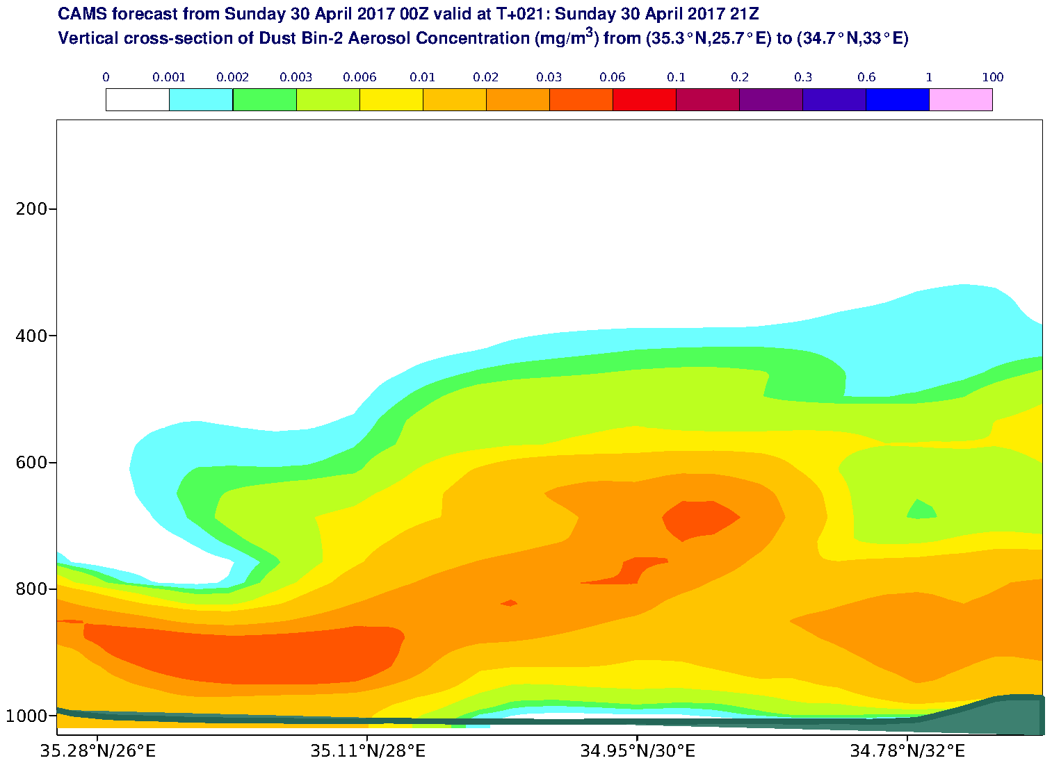 Vertical cross-section of Dust Bin-2 Aerosol Concentration (mg/m3) valid at T21 - 2017-04-30 21:00