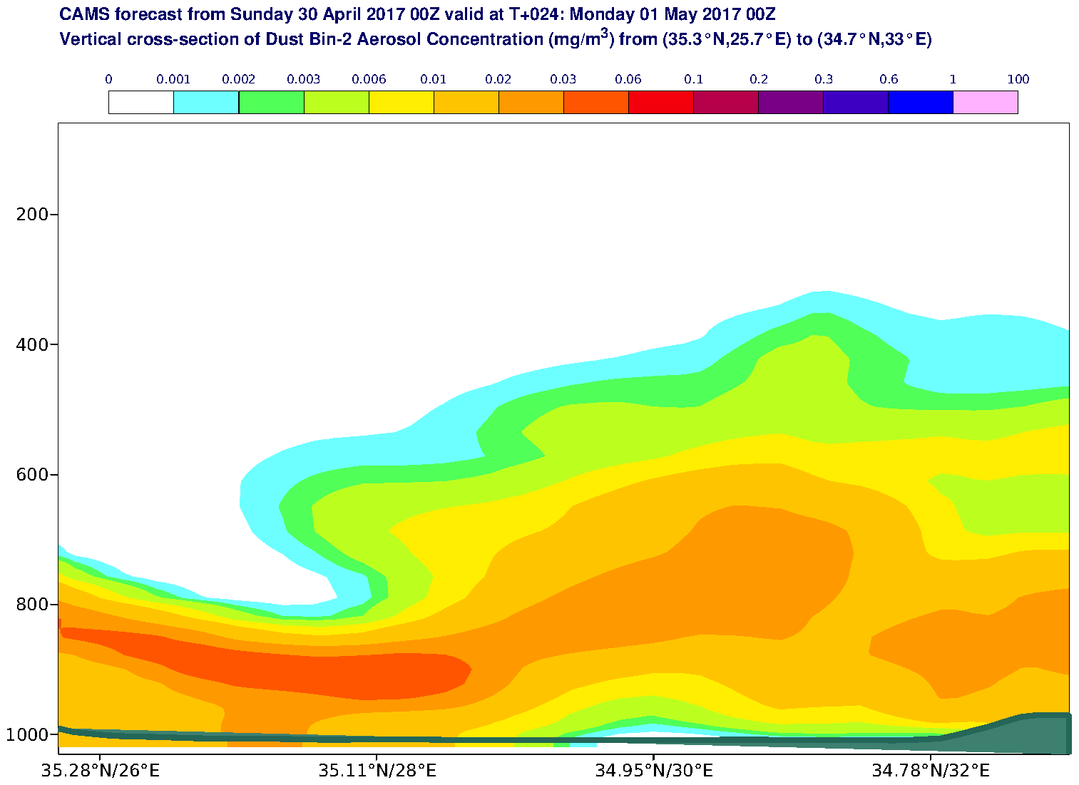 Vertical cross-section of Dust Bin-2 Aerosol Concentration (mg/m3) valid at T24 - 2017-05-01 00:00