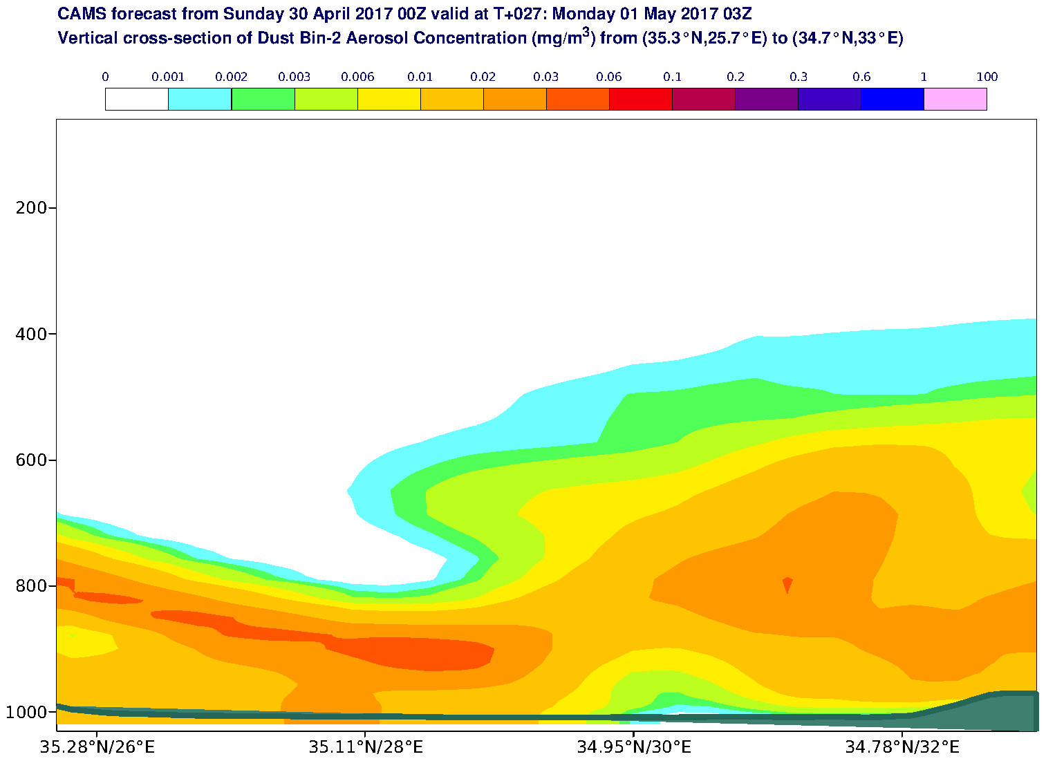 Vertical cross-section of Dust Bin-2 Aerosol Concentration (mg/m3) valid at T27 - 2017-05-01 03:00