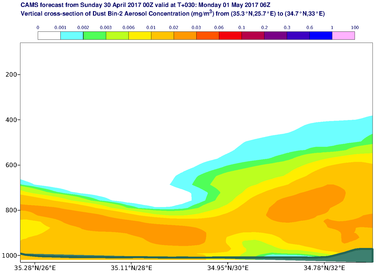Vertical cross-section of Dust Bin-2 Aerosol Concentration (mg/m3) valid at T30 - 2017-05-01 06:00