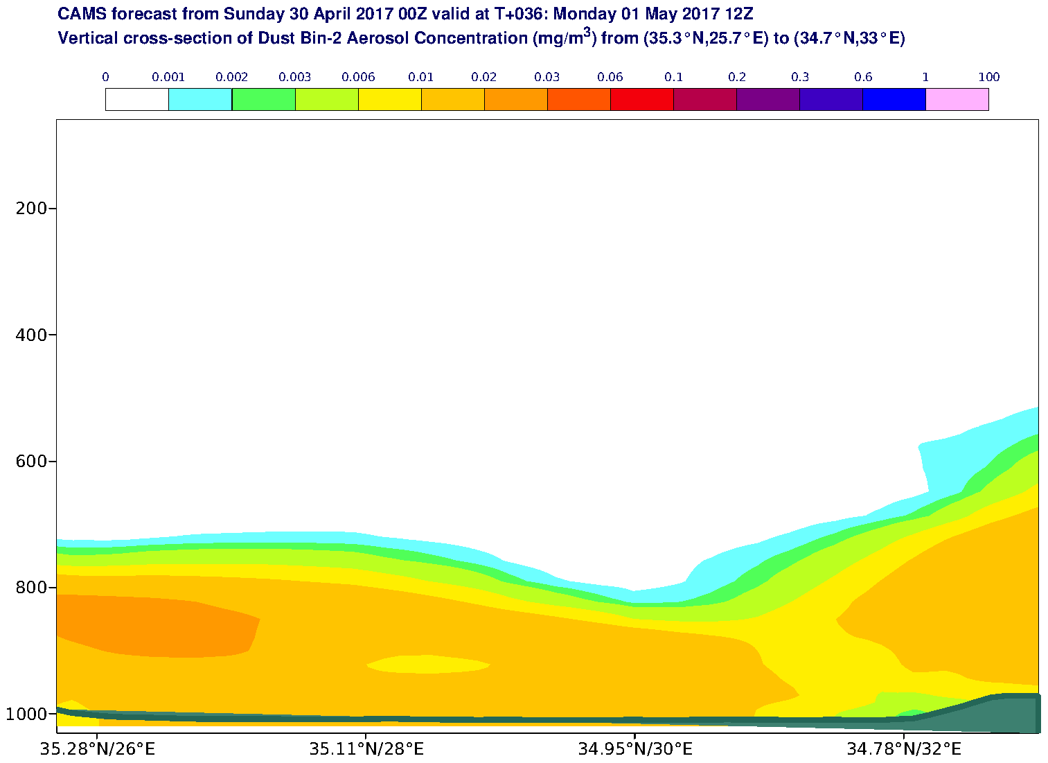 Vertical cross-section of Dust Bin-2 Aerosol Concentration (mg/m3) valid at T36 - 2017-05-01 12:00