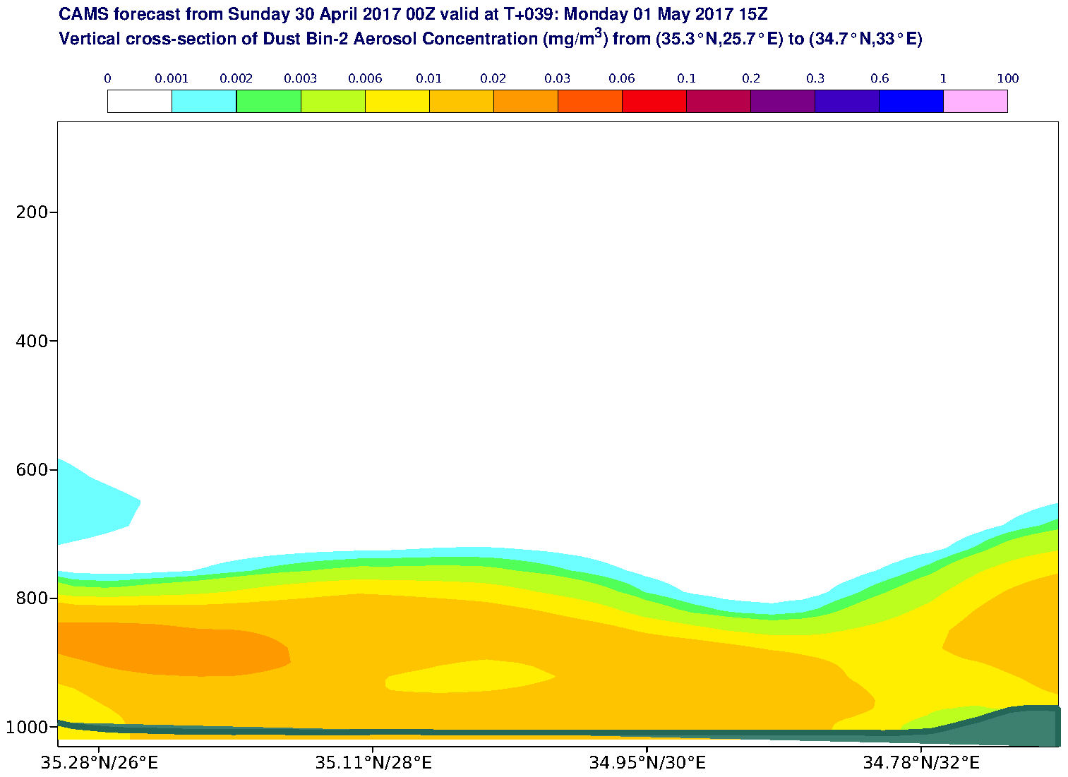 Vertical cross-section of Dust Bin-2 Aerosol Concentration (mg/m3) valid at T39 - 2017-05-01 15:00