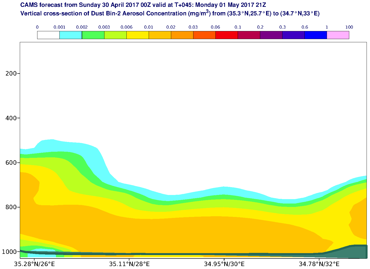 Vertical cross-section of Dust Bin-2 Aerosol Concentration (mg/m3) valid at T45 - 2017-05-01 21:00