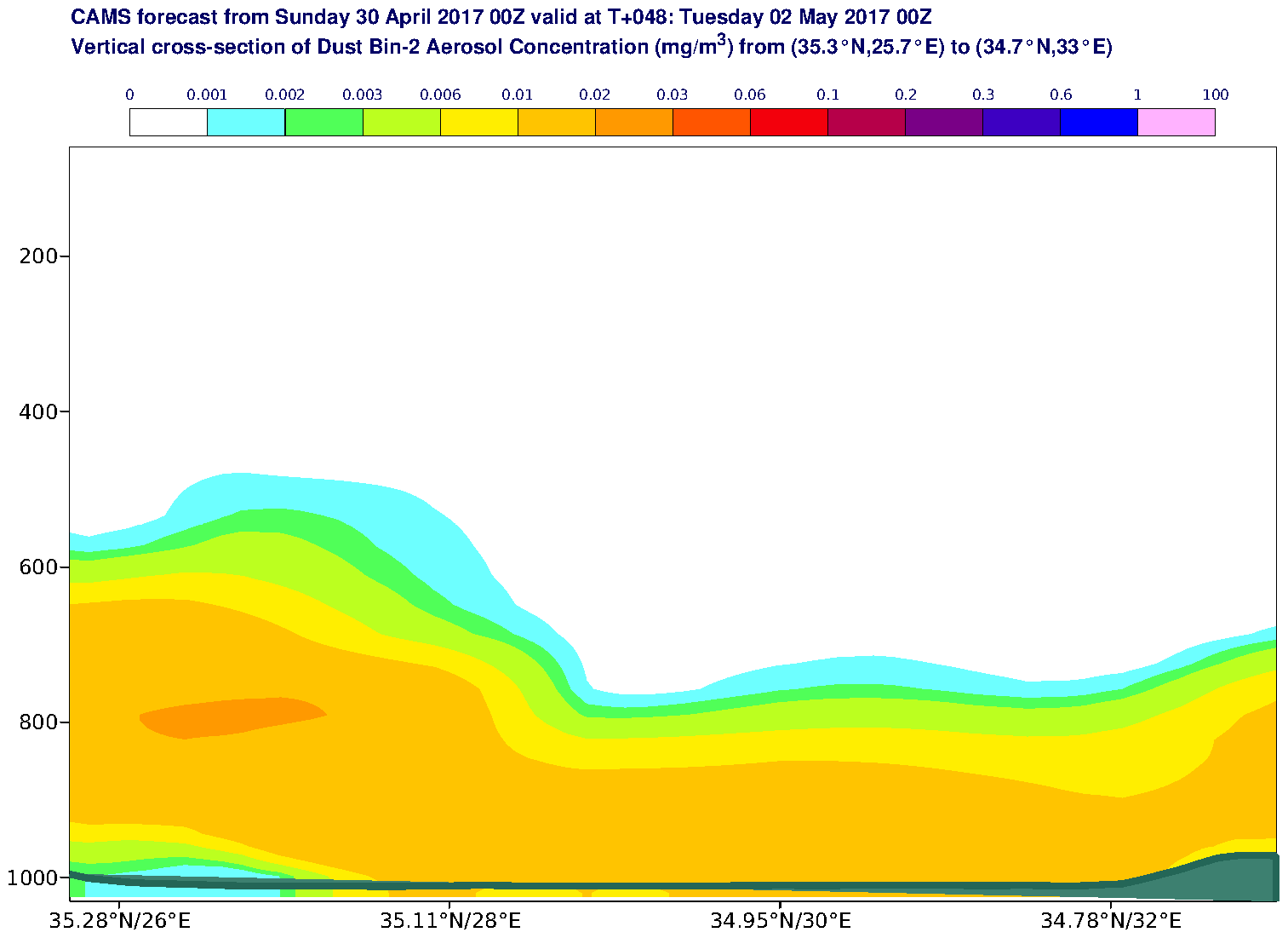 Vertical cross-section of Dust Bin-2 Aerosol Concentration (mg/m3) valid at T48 - 2017-05-02 00:00