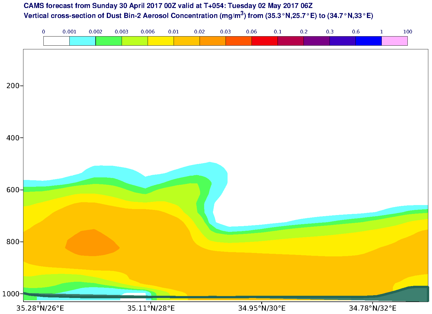Vertical cross-section of Dust Bin-2 Aerosol Concentration (mg/m3) valid at T54 - 2017-05-02 06:00