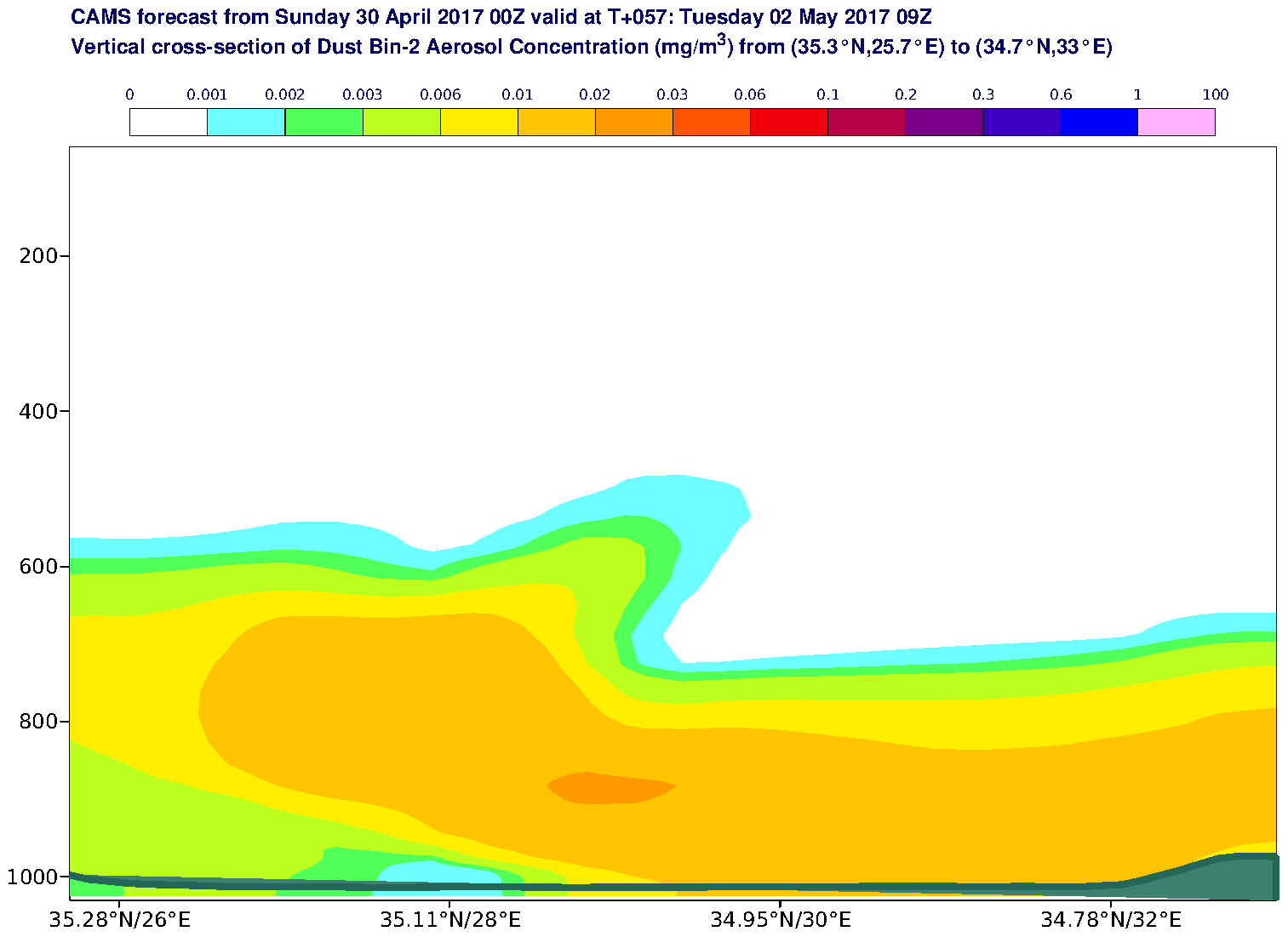Vertical cross-section of Dust Bin-2 Aerosol Concentration (mg/m3) valid at T57 - 2017-05-02 09:00