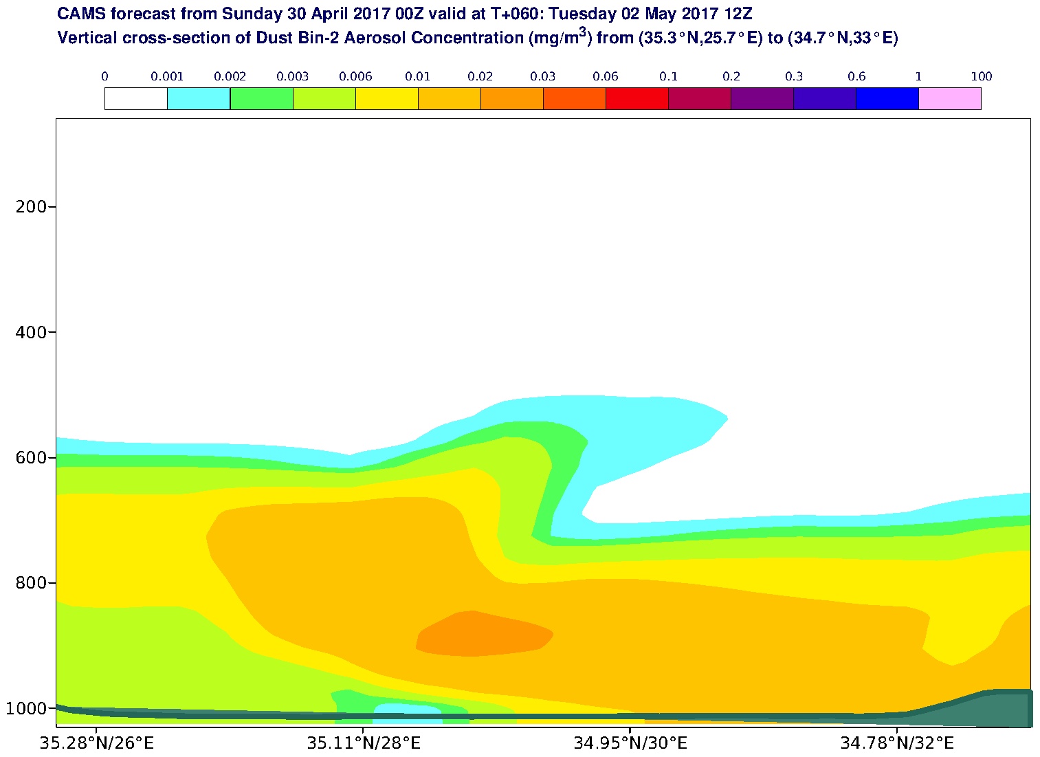 Vertical cross-section of Dust Bin-2 Aerosol Concentration (mg/m3) valid at T60 - 2017-05-02 12:00