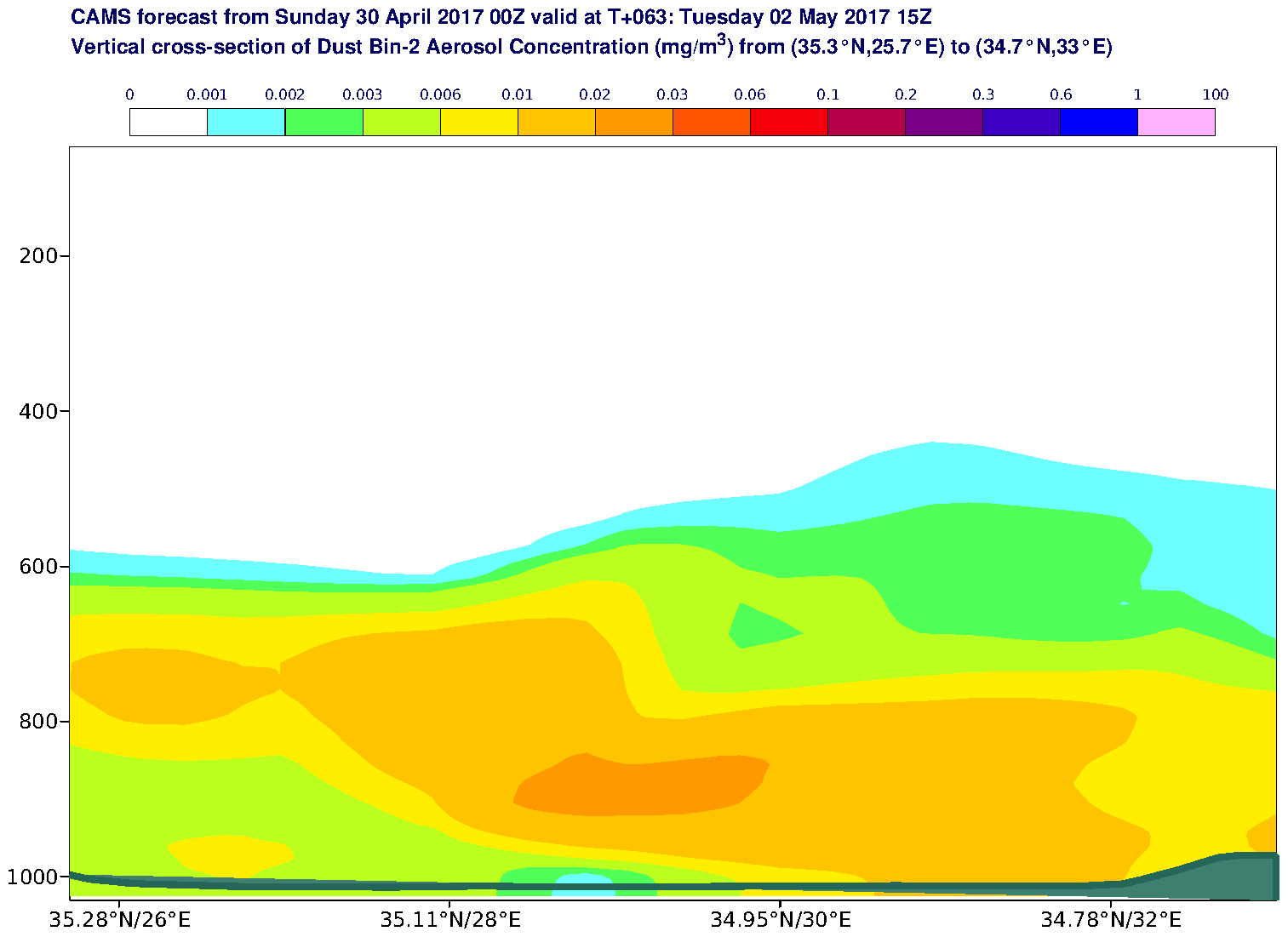 Vertical cross-section of Dust Bin-2 Aerosol Concentration (mg/m3) valid at T63 - 2017-05-02 15:00