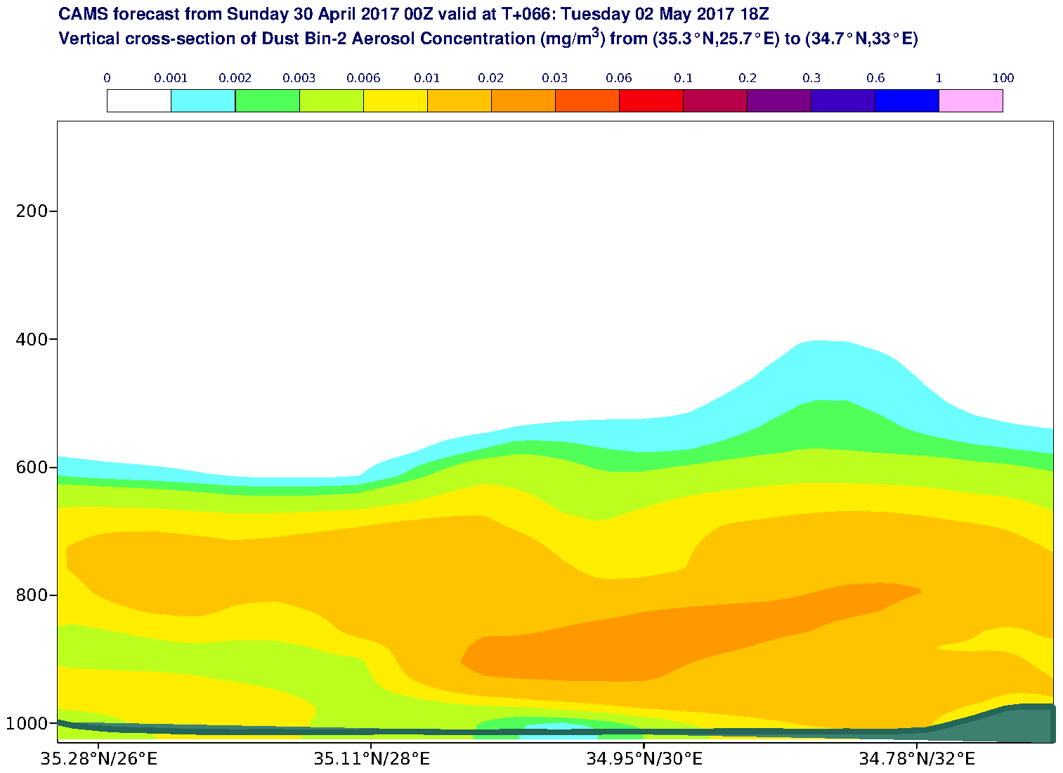 Vertical cross-section of Dust Bin-2 Aerosol Concentration (mg/m3) valid at T66 - 2017-05-02 18:00