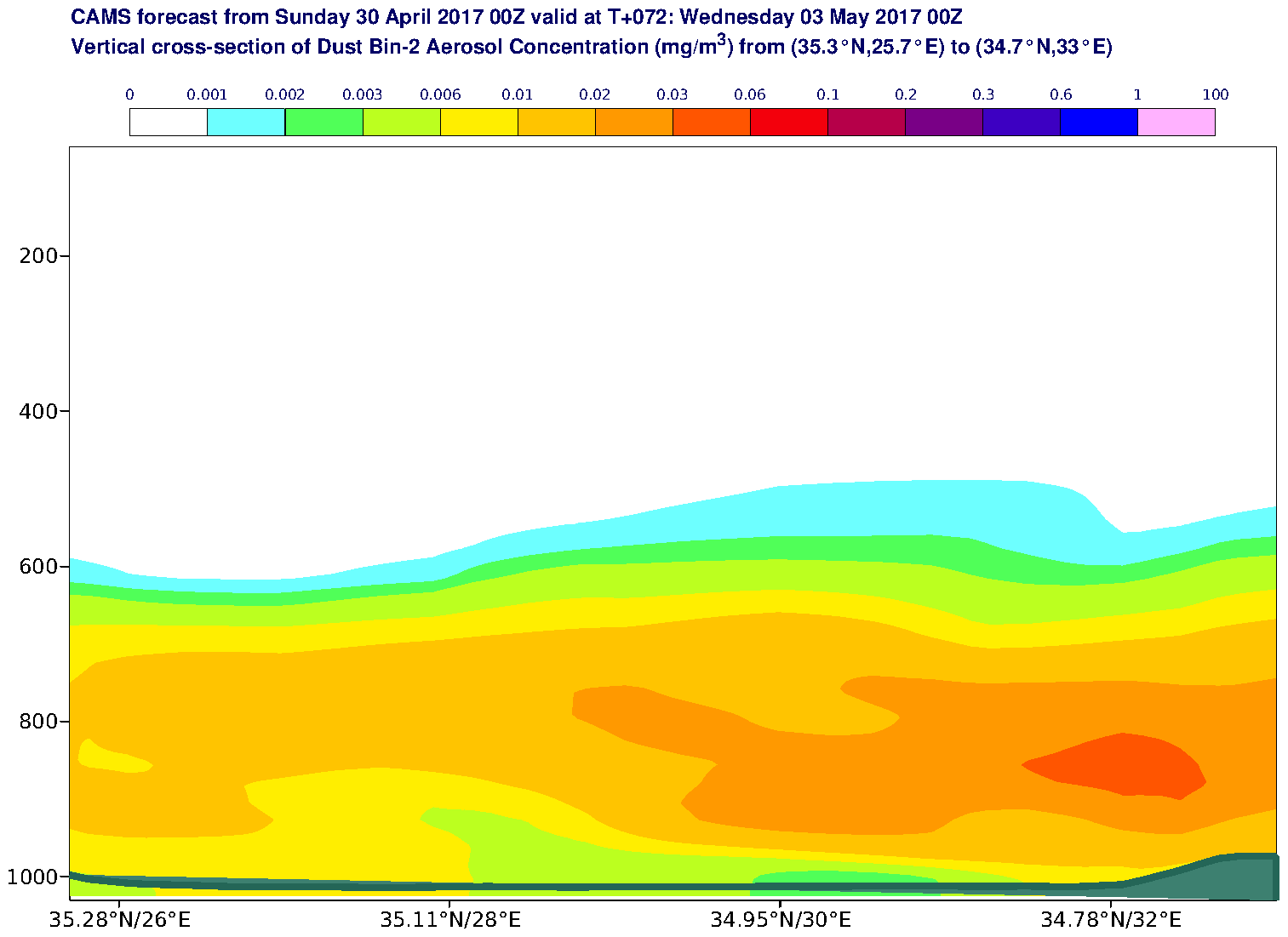 Vertical cross-section of Dust Bin-2 Aerosol Concentration (mg/m3) valid at T72 - 2017-05-03 00:00