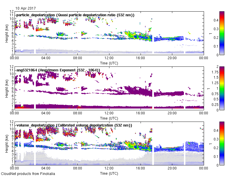 Multiwavelength aerosol classification  - 2017-04-10