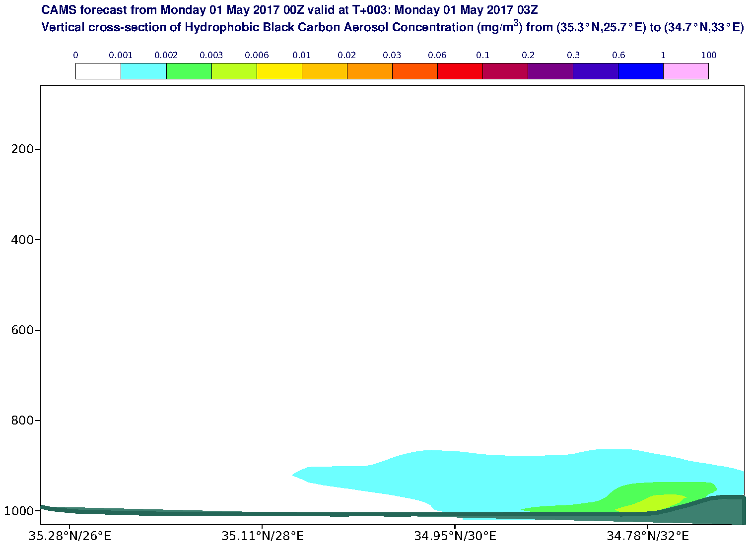 Vertical cross-section of Hydrophobic Black Carbon Aerosol Concentration (mg/m3) valid at T3 - 2017-05-01 03:00