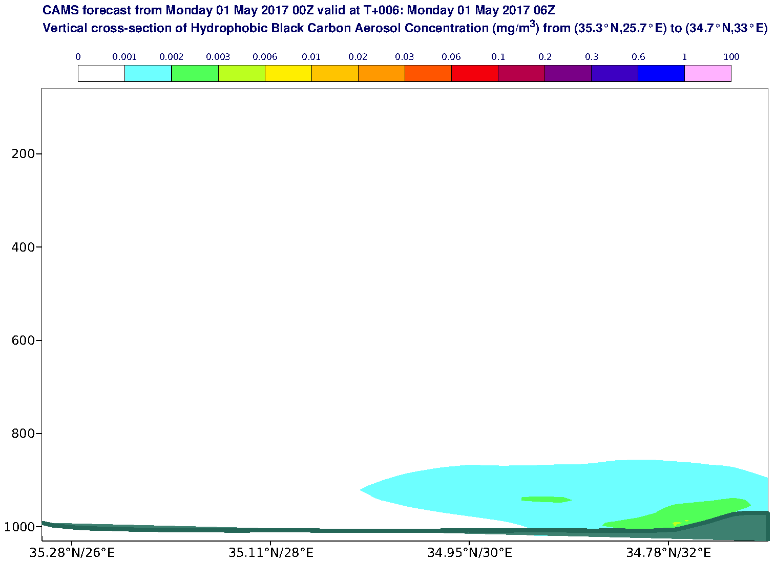 Vertical cross-section of Hydrophobic Black Carbon Aerosol Concentration (mg/m3) valid at T6 - 2017-05-01 06:00
