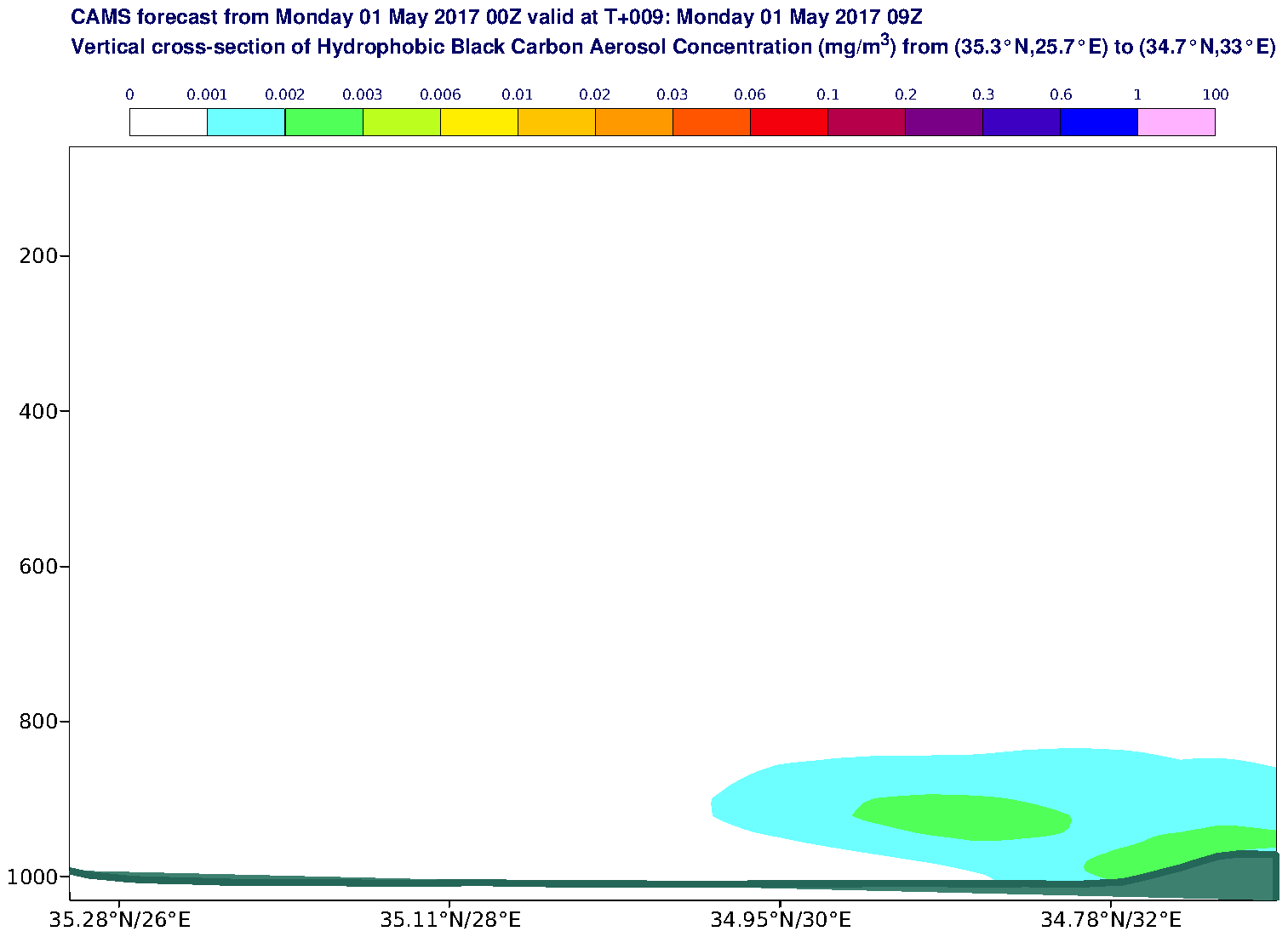 Vertical cross-section of Hydrophobic Black Carbon Aerosol Concentration (mg/m3) valid at T9 - 2017-05-01 09:00