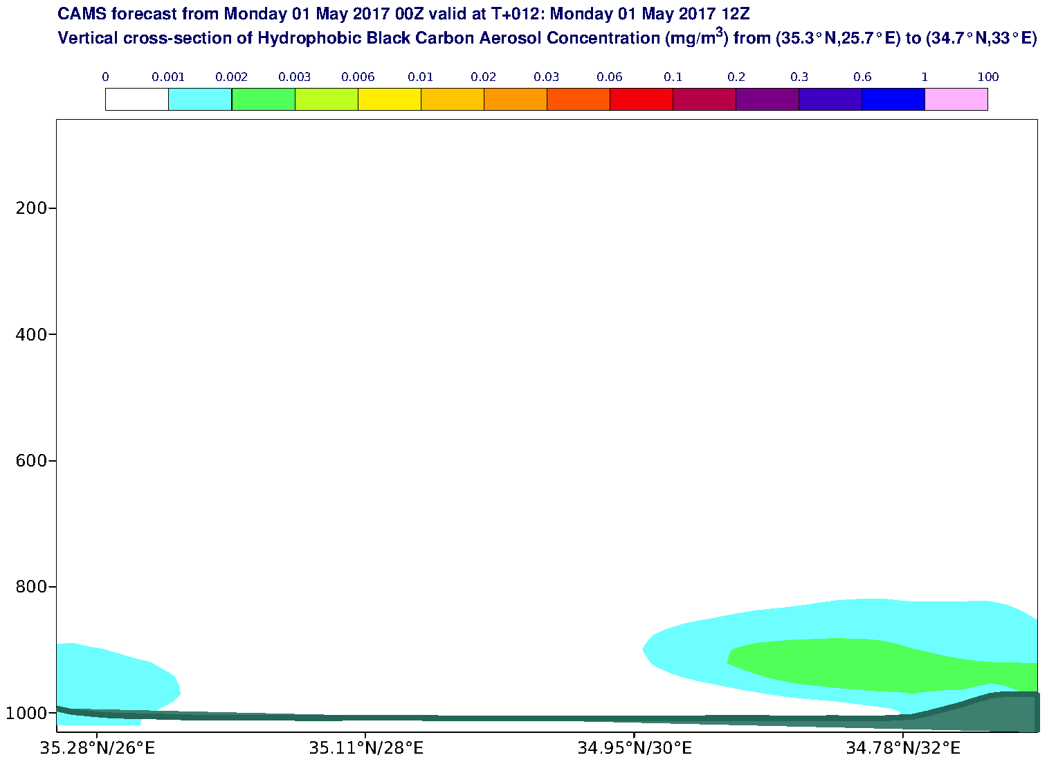 Vertical cross-section of Hydrophobic Black Carbon Aerosol Concentration (mg/m3) valid at T12 - 2017-05-01 12:00