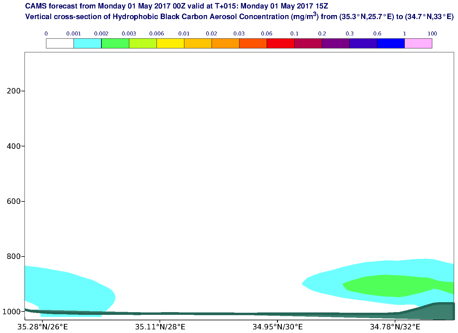 Vertical cross-section of Hydrophobic Black Carbon Aerosol Concentration (mg/m3) valid at T15 - 2017-05-01 15:00