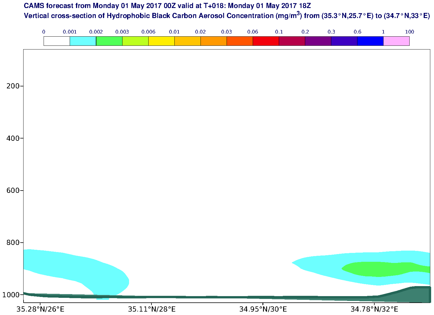 Vertical cross-section of Hydrophobic Black Carbon Aerosol Concentration (mg/m3) valid at T18 - 2017-05-01 18:00