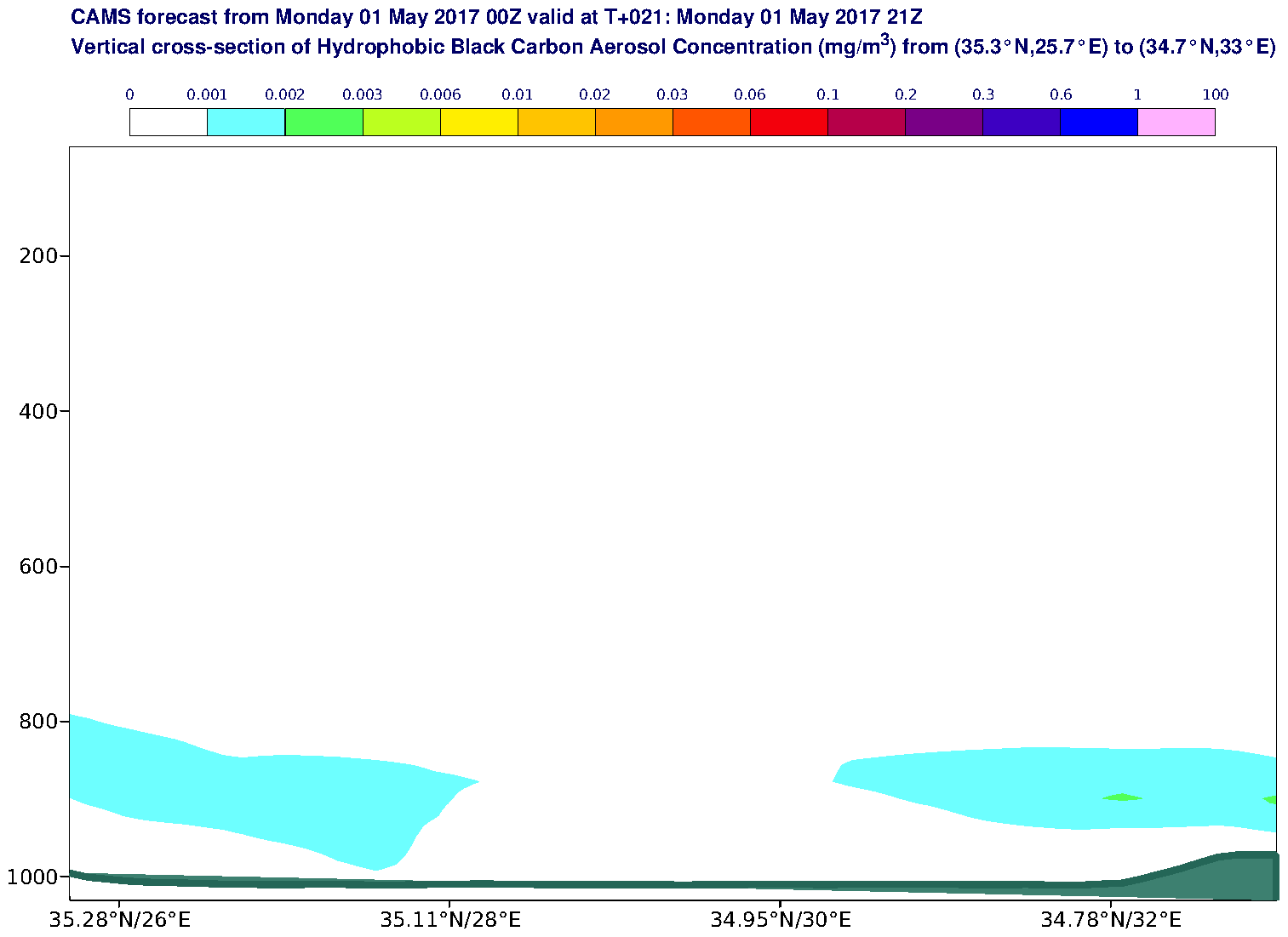 Vertical cross-section of Hydrophobic Black Carbon Aerosol Concentration (mg/m3) valid at T21 - 2017-05-01 21:00