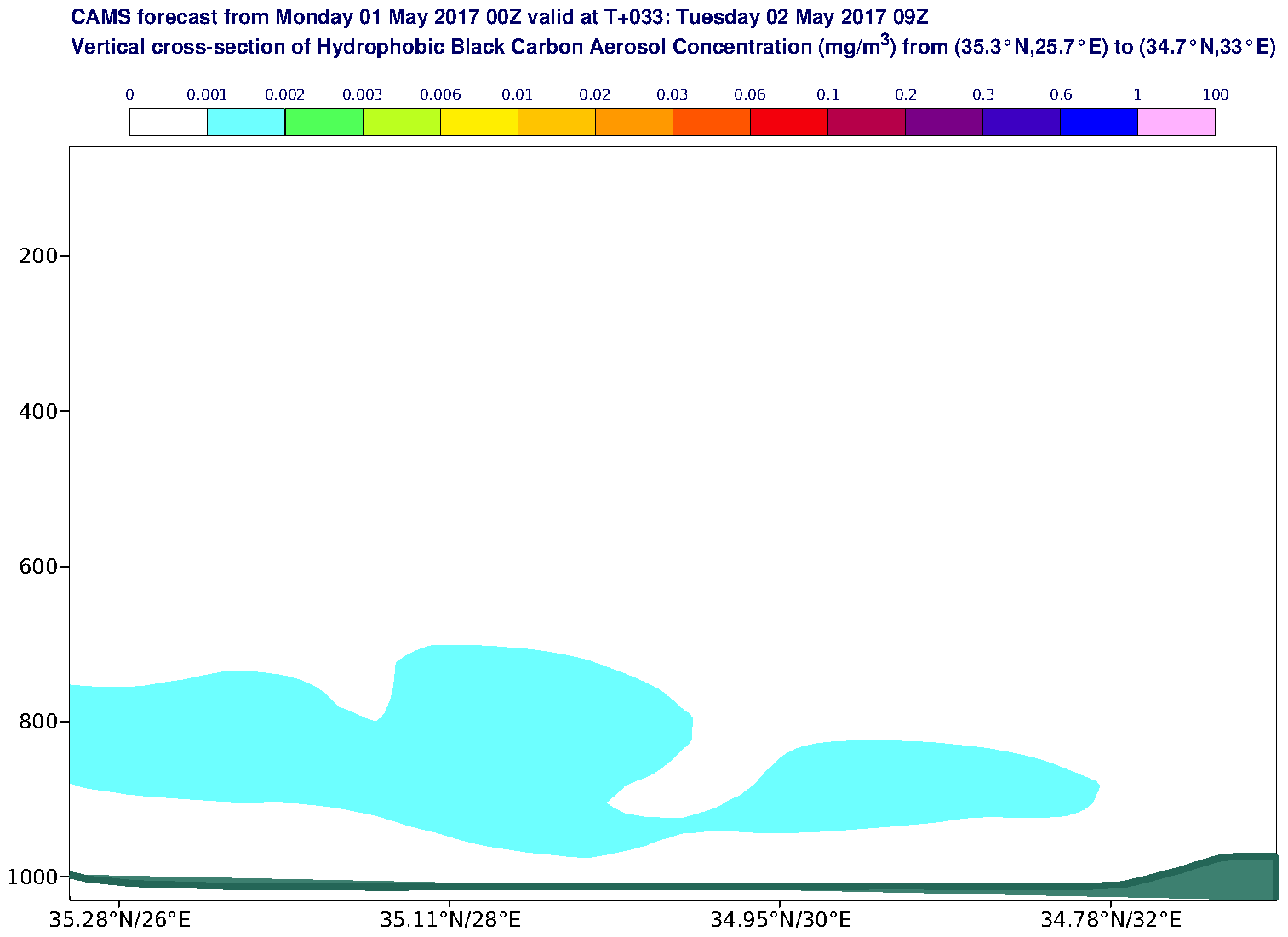 Vertical cross-section of Hydrophobic Black Carbon Aerosol Concentration (mg/m3) valid at T33 - 2017-05-02 09:00