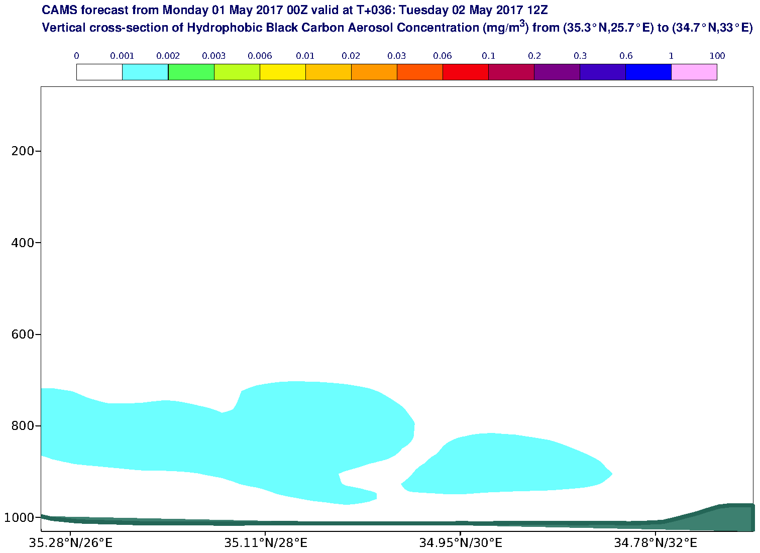 Vertical cross-section of Hydrophobic Black Carbon Aerosol Concentration (mg/m3) valid at T36 - 2017-05-02 12:00